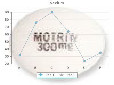 discount 20 mg nexium with amex