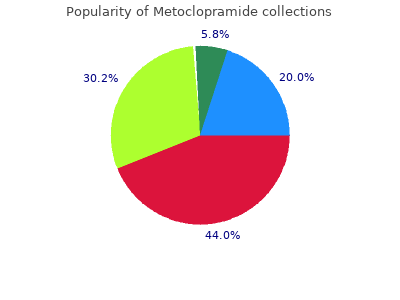 discount metoclopramide 10mg overnight delivery