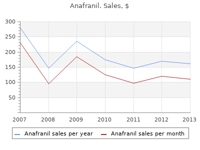 anafranil 25mg low cost