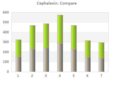 cheap cephalexin 750 mg visa
