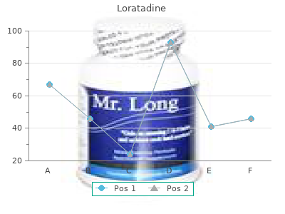 discount 10 mg loratadine visa
