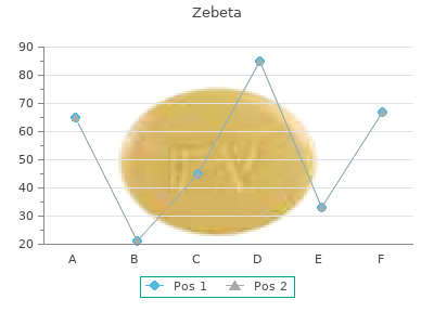 purchase zebeta 10 mg