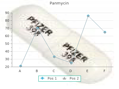 buy panmycin 250 mg on-line
