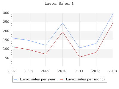 buy luvox 100mg with visa