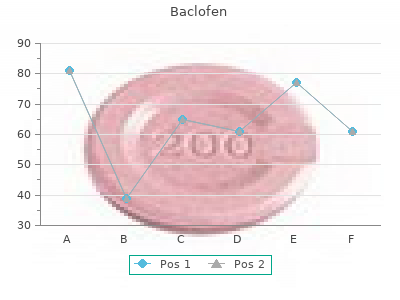 buy baclofen 25mg without a prescription