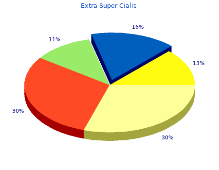 order 100 mg extra super cialis free shipping