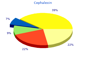 discount cephalexin 750mg on line