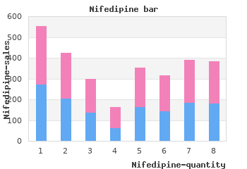 effective nifedipine 30mg