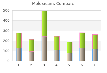 proven 7.5mg meloxicam