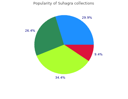 purchase suhagra 100mg