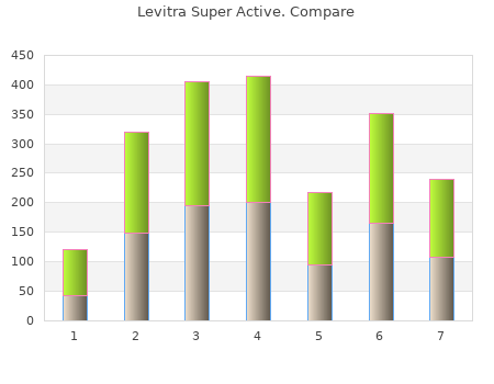order levitra super active 20mg overnight delivery