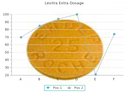 cheap levitra extra dosage 40mg without a prescription