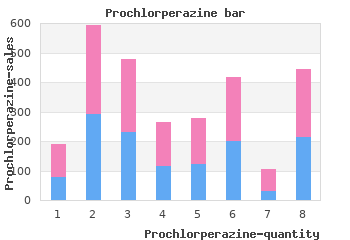 cheap prochlorperazine 5 mg otc