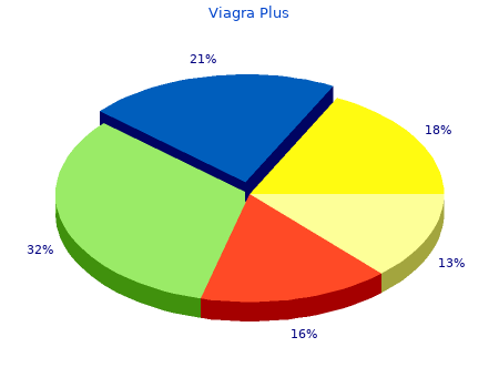 buy viagra plus 400 mg online
