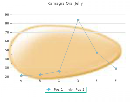 discount 100 mg kamagra oral jelly mastercard