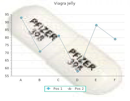 buy viagra jelly 100mg on-line