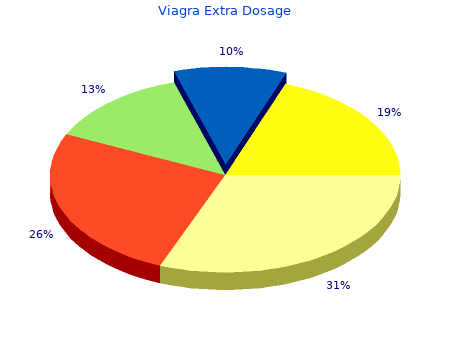 buy viagra extra dosage 120 mg mastercard