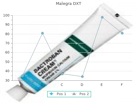 cheap malegra dxt 130 mg fast delivery