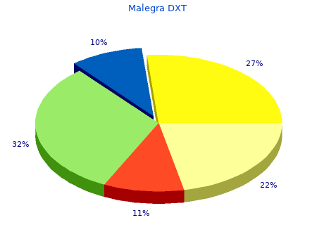 malegra dxt 130 mg fast delivery