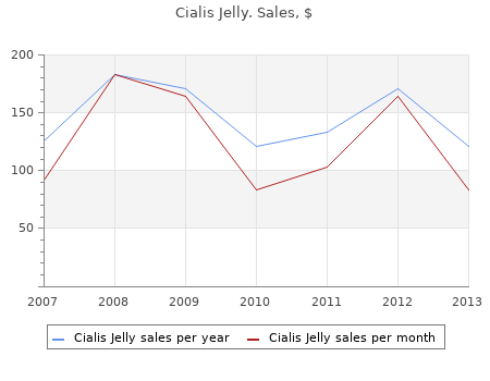 cialis jelly 20 mg line