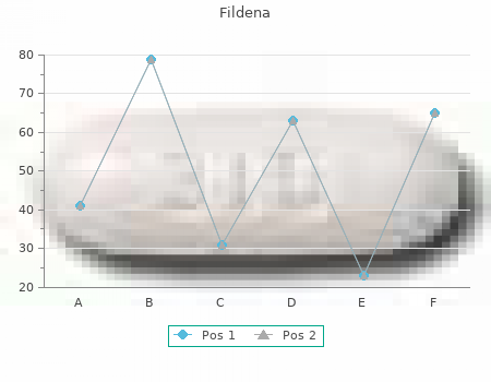 buy 50 mg fildena overnight delivery