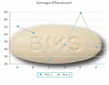 order 100 mg kamagra effervescent free shipping