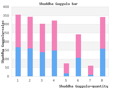 shuddha guggulu 60 caps on-line
